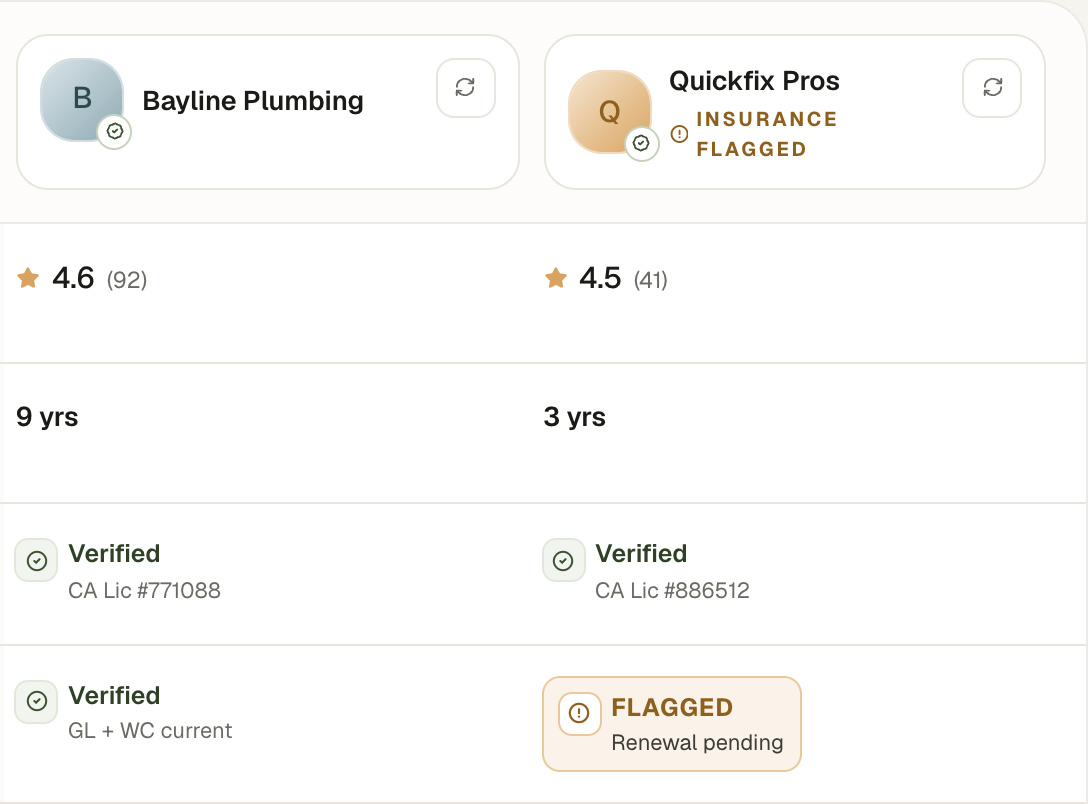 The contractor table as shipped, Insurance flagged under Quickfix's name and the cell boxed as Flagged