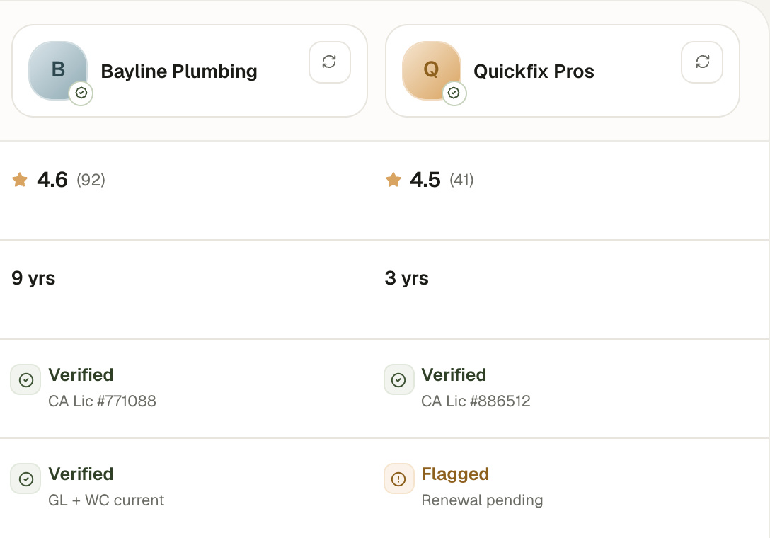 The contractor table as tested, Quickfix's pending insurance renewal shown as amber text in one row