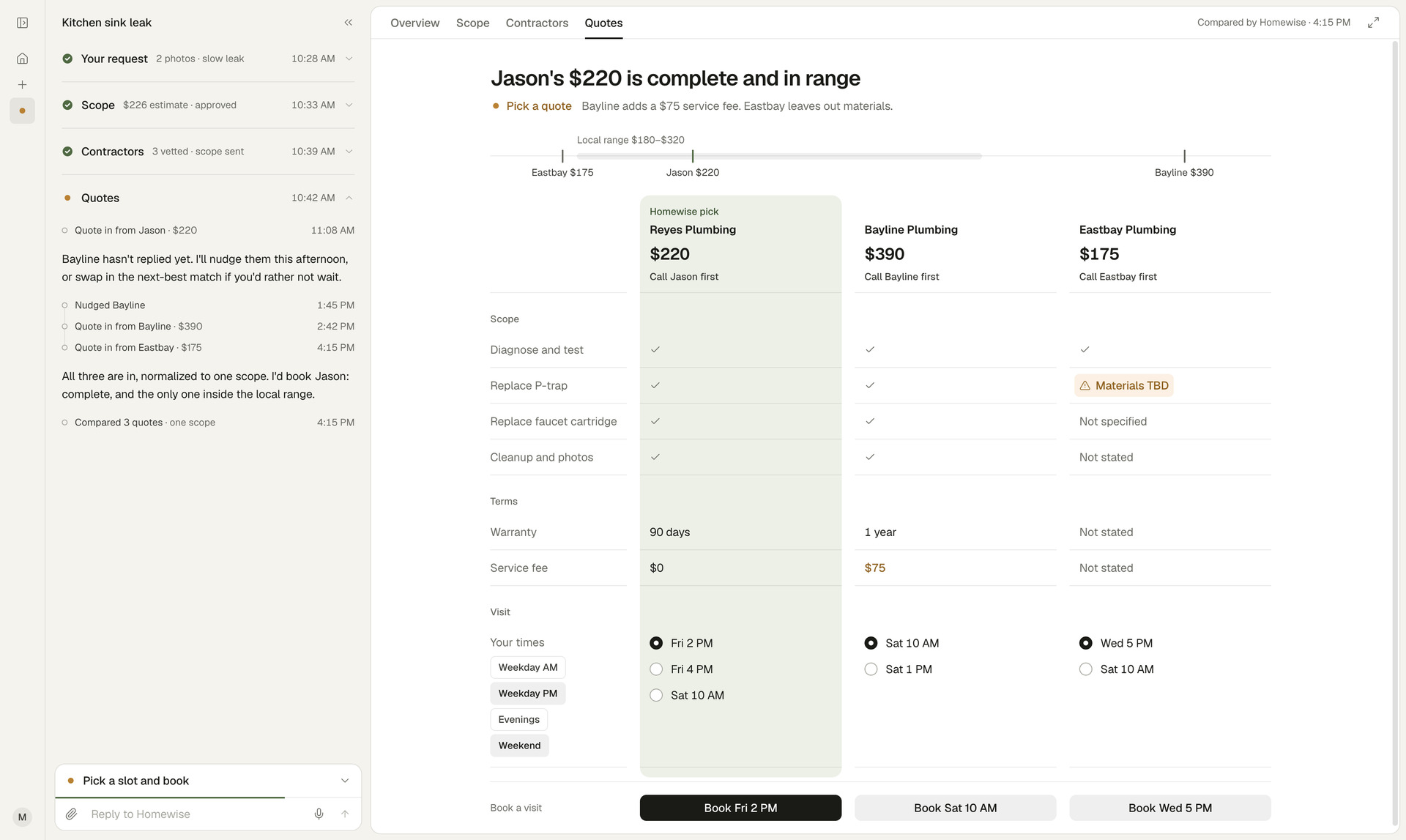 Three quotes normalized to one scope against the local price range, each with its open times