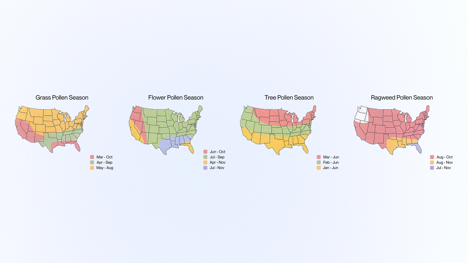 Allergy triggers vary by region and season
