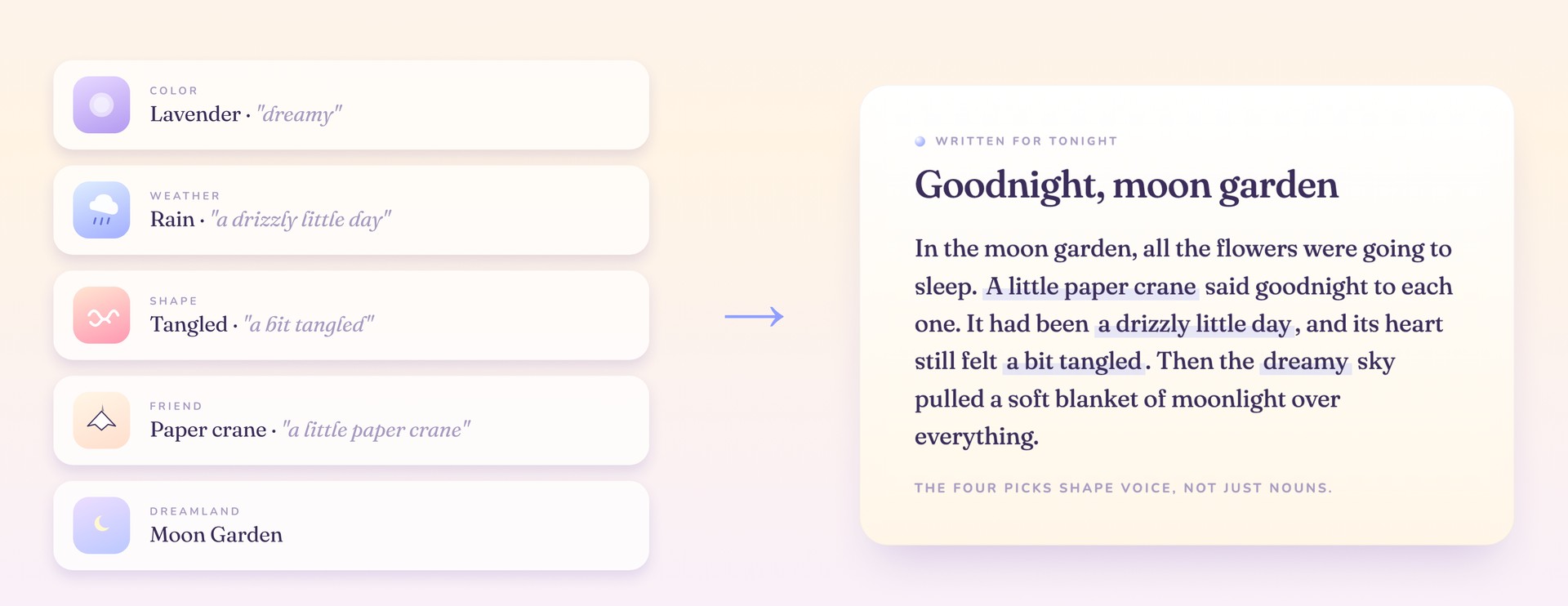 One night worked through: five picks composing into the story Goodnight, moon garden
